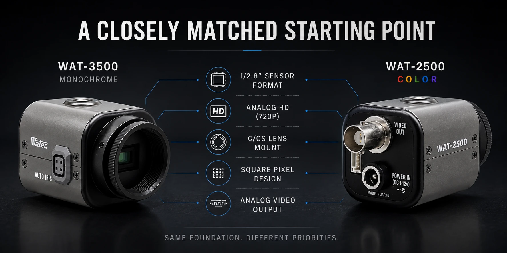 Watec WAT-3500 monochrome and WAT-2500 color cameras shown side by side with shared imaging specifications, illustrating their closely matched starting point.
